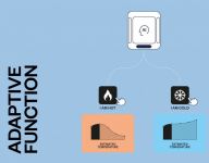 Difuzor LIGHTBOX pro klimatizaci Plein Aircon 12V (NEW 2024) Indel B